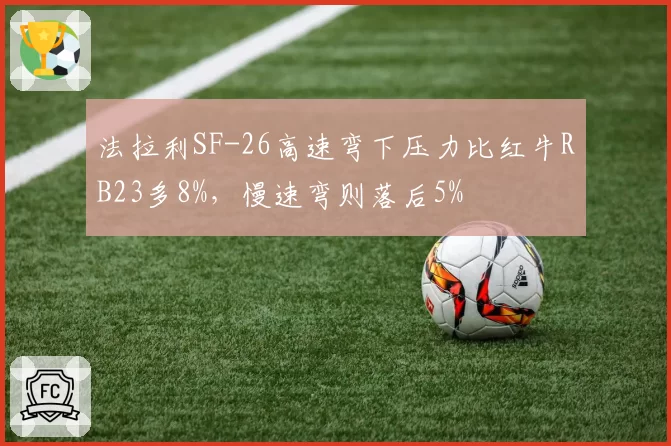 法拉利SF-26高速弯下压力比红牛RB23多8%，慢速弯则落后5%